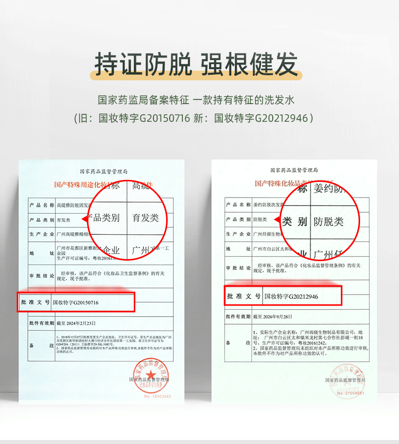 持證防脫 強(qiáng)根健發(fā) 國家藥監(jiān)局備案特征 一款持有特征的洗發(fā)水 （舊：國妝特字G20150716 新：國妝特字G20212946）  國家藥品監(jiān)督管理局 國產(chǎn)特殊用途化妝品 產(chǎn)品名稱：高緹雅防脫固發(fā)洗發(fā)水產(chǎn)品 產(chǎn)品類別：育發(fā)類 生產(chǎn)企業(yè)：廣州高緹雅精細(xì)化工有限公司 地址：廣州市花都區(qū)新雅街團(tuán)結(jié)村自編三社工業(yè)區(qū)5號 生產(chǎn)許可證編號：粵妝20161XXX 批準(zhǔn)文號：國妝特字G20150716 批件有效期截至：2026年9月28日  產(chǎn)品名稱：姜約防脫洗發(fā)水 產(chǎn)品類別：防脫類 生產(chǎn)企業(yè)：廣州仟顏生物科技有限公司 地址：廣州市白云區(qū)太和鎮(zhèn)米龍村第七合作社彭城一街18號 生產(chǎn)許可證編號：粵妝20161242 批準(zhǔn)文號：國妝特字G20212946