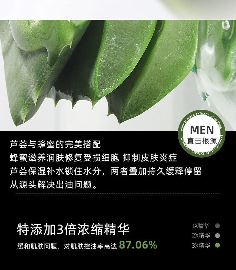 蘆薈與蜂蜜的完美搭配,蜂蜜滋養(yǎng)潤膚修復(fù)受損細(xì)胞抑制皮膚炎癥,蘆薈保濕補(bǔ)水鎖住水分，兩者疊加持久緩釋停留,從源頭解決出油問題。,特添加3倍濃縮精華,1×精華,2X精華,緩和肌膚問題，對肌膚控油率高達(dá),87.06%,3X精華
