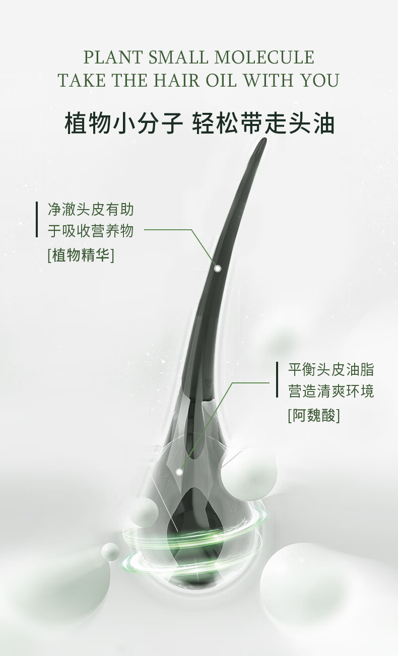 植物小分子（PLANT SMALL MOLECULE）輕松帶走頭油，凈澈頭皮有助于吸收營養(yǎng)物質(zhì)。產(chǎn)品蘊(yùn)含植物精華，能夠平衡頭皮油脂，營造清爽環(huán)境，并特別添加了阿魏酸成分。